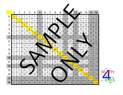 Multiplication Chart 0-16
